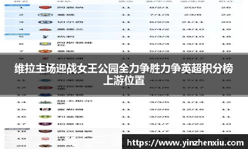 维拉主场迎战女王公园全力争胜力争英超积分榜上游位置